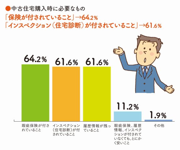 中古住宅購入時に必要なもの