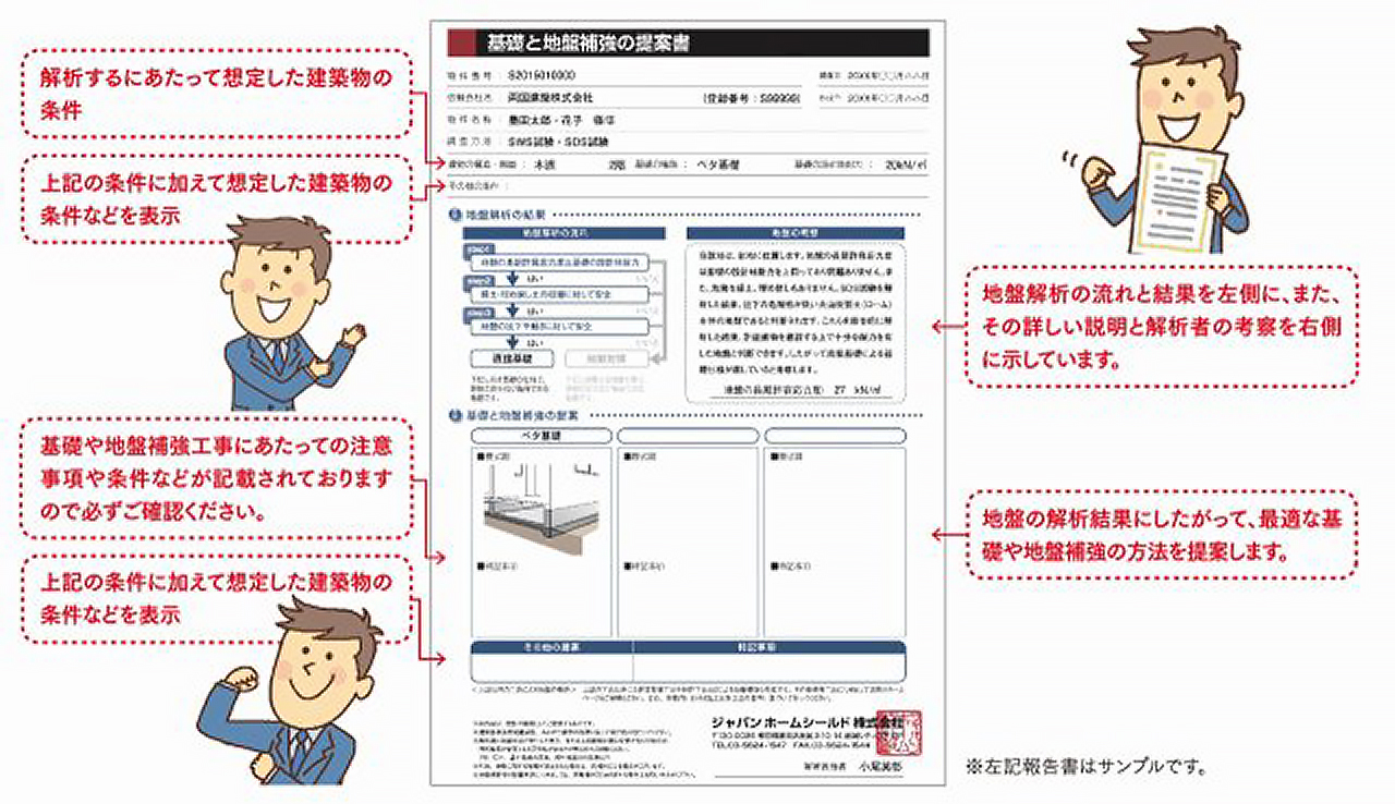 基礎と地盤補強の提案書