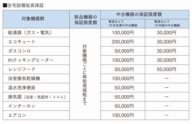 住宅設備延長保証