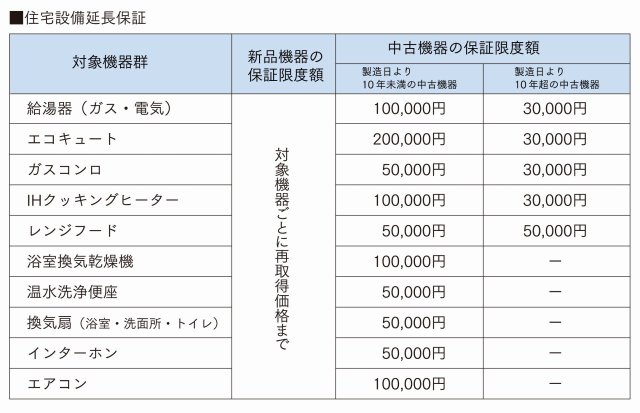 住宅設備延長保証