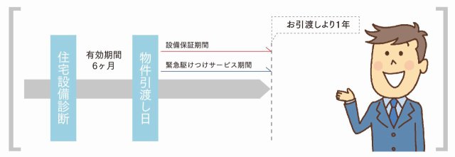 緊急駆けつけサービス2