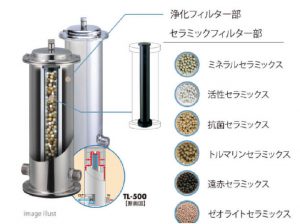 健康と美容にうれしい ウォーターシステム