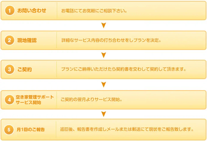 ご契約の流れ