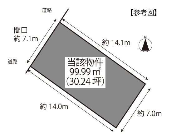 城山１丁目 土地