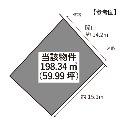 小野1丁目 土地